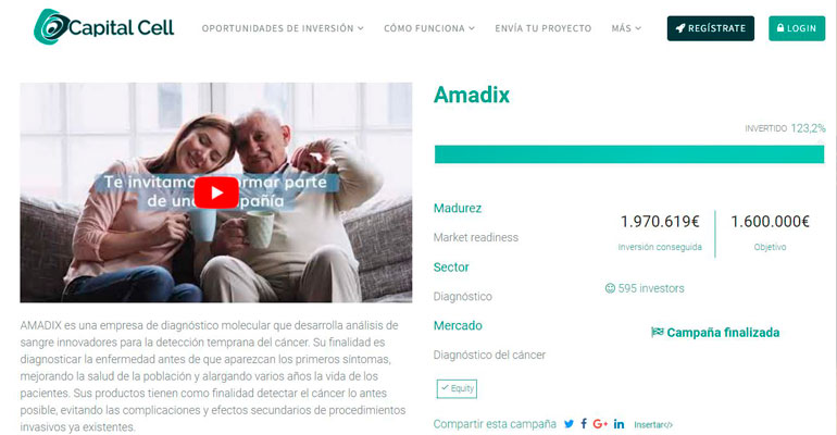 Amadix obtains funding through Capital Cell